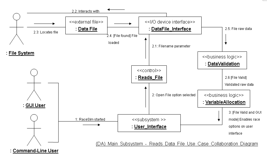 introduction to software engineering project 2002 group 22 collaboration diagramm