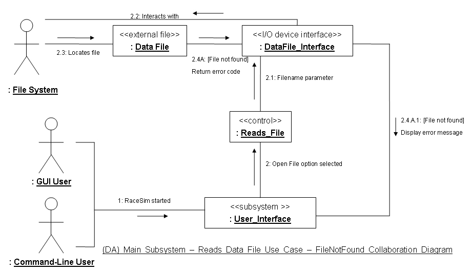 Диаграмма компонентов uml visio